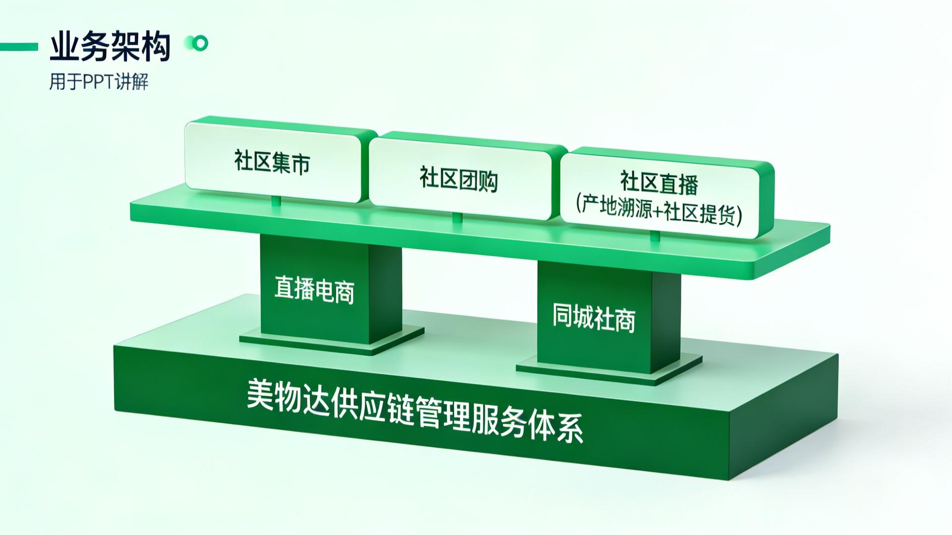 美物达品牌